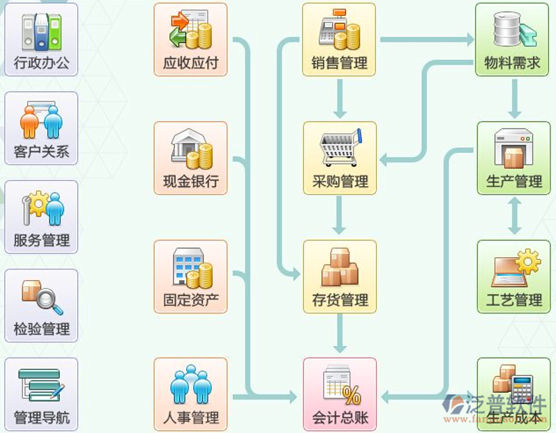 软件开发行业的最新动态：从传统到创新